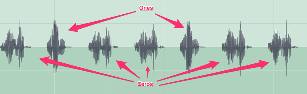 L1 Sound Wave